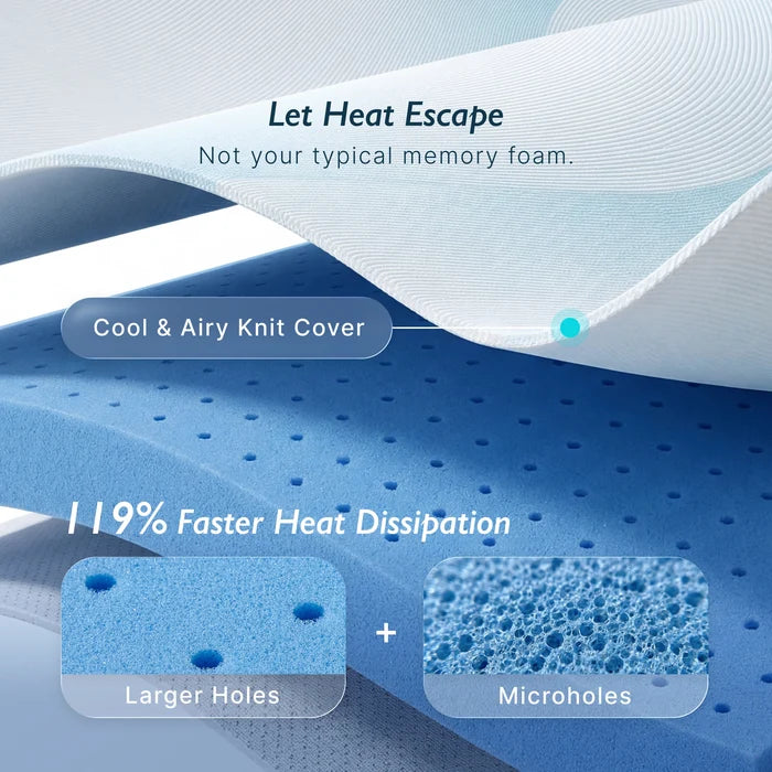 Breescape cooling mattress topper: Let Heat Escape, snow white knit cover, twilight blue ventilated foam with microholes.